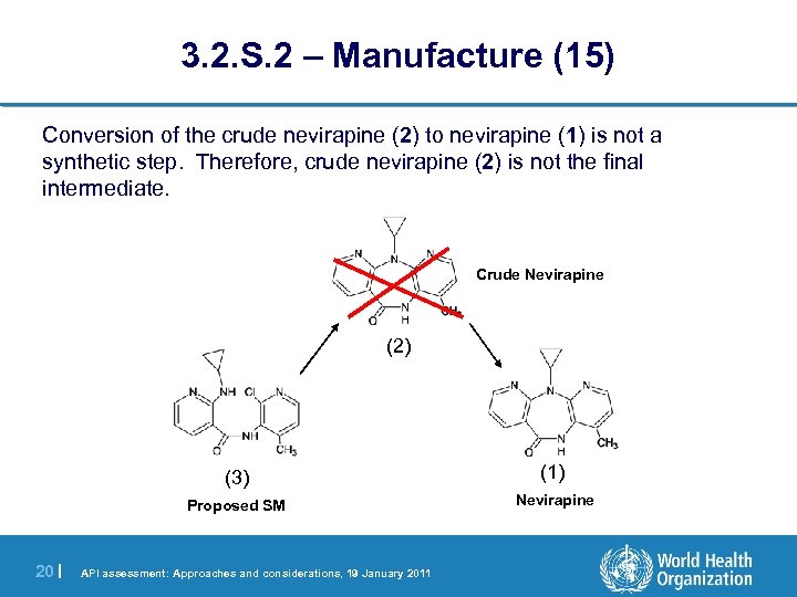 3. 2. S. 2 – Manufacture (15) Conversion of the crude nevirapine (2) to