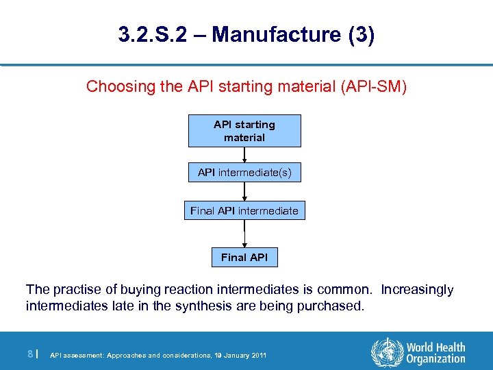 3. 2. S. 2 – Manufacture (3) Choosing the API starting material (APl-SM) API
