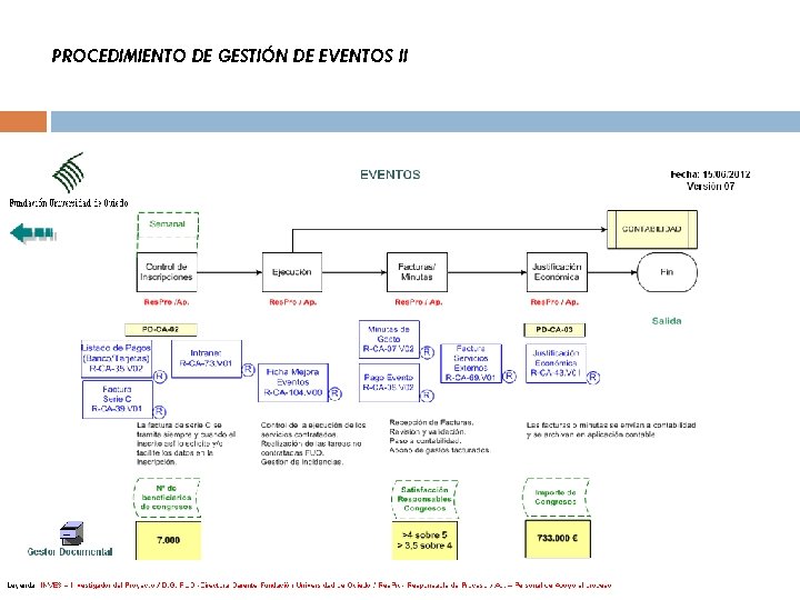 PROCEDIMIENTO DE GESTIÓN DE EVENTOS II 