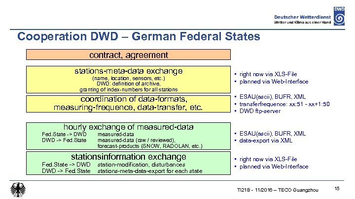 Cooperation DWD – German Federal States contract, agreement stations-meta-data exchange (name, location, sensors, etc.