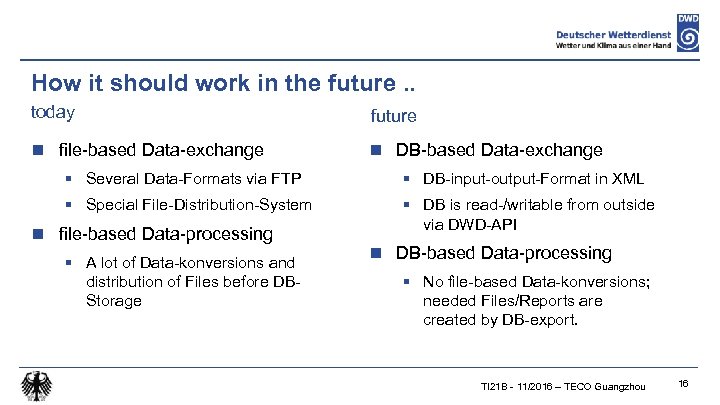 How it should work in the future. . today future n file-based Data-exchange n