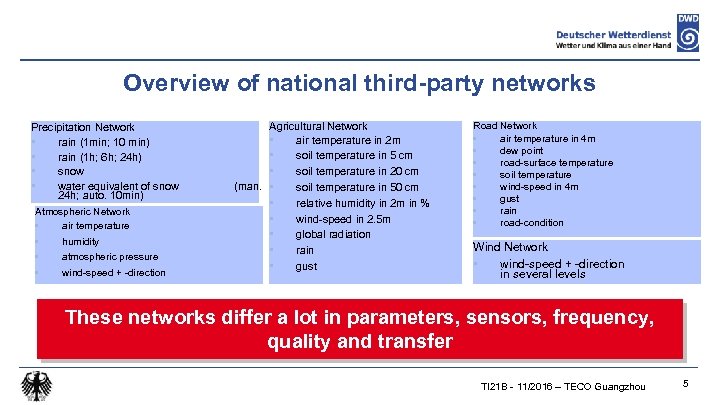 Overview of national third-party networks Precipitation Network • rain (1 min; 10 min) •
