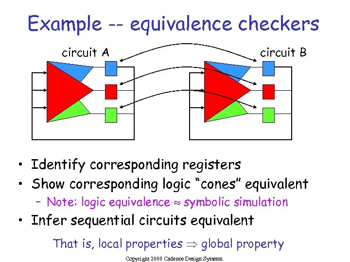 Example -- equivalence checkers circuit A circuit B • Identify corresponding registers • Show