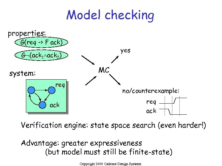 Model checking properties: G(req -> F ack) yes GØ(ack 1Ùack 2) MC system: req