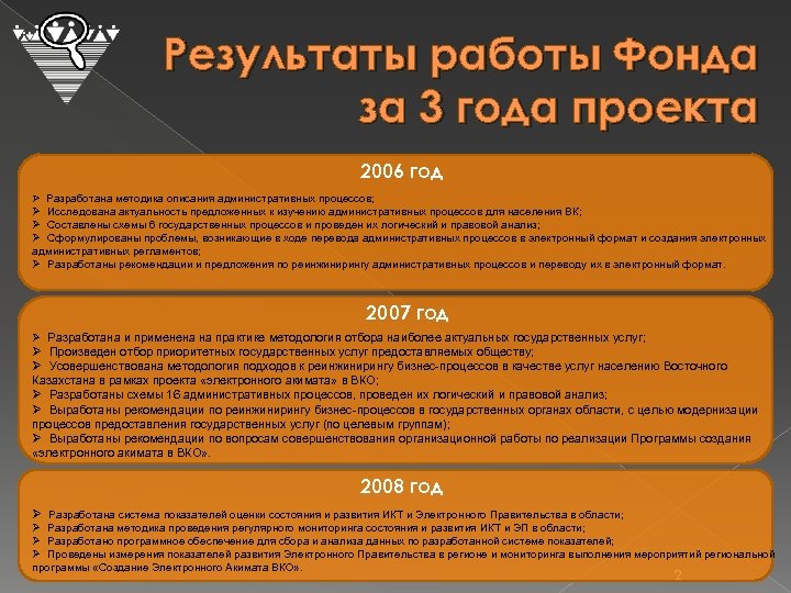 Результаты работы Фонда за 3 года проекта 2006 год Ø Разработана методика описания административных