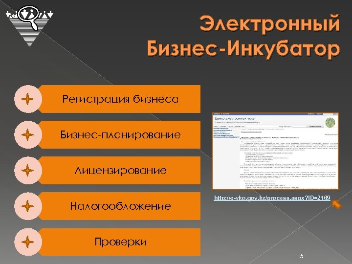 Электронный Бизнес-Инкубатор Регистрация бизнеса Бизнес-планирование Лицензирование Налогообложение http: //e-vko. gov. kz/process. aspx? ID=2169 Проверки