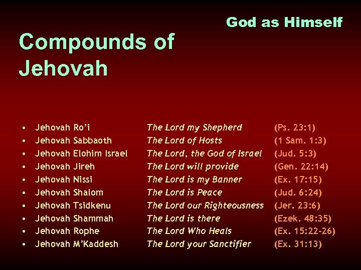 Compounds of Jehovah • • • Jehovah Jehovah Jehovah Ro’i Sabbaoth Elohim Israel Jireh