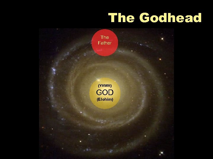 The Godhead The Father (YHWH) GOD (Elohim) 