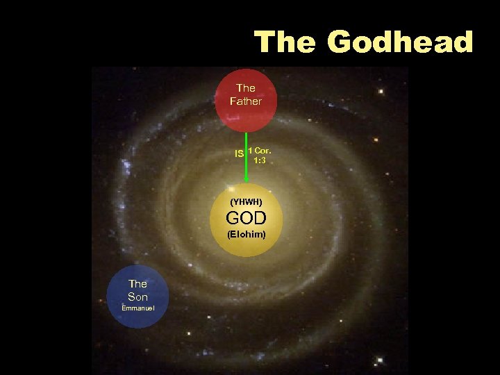 The Godhead The Father IS 1 Cor. 1: 3 (YHWH) GOD (Elohim) The Son