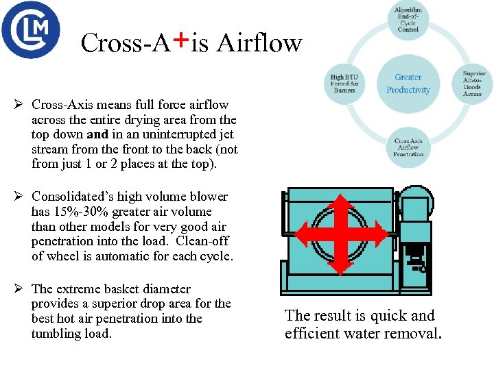 Cross-A+is Airflow Ø Cross-Axis means full force airflow across the entire drying area from