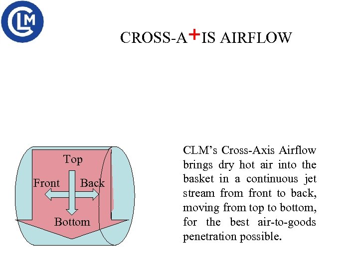 CROSS-A+IS AIRFLOW Top Front Back Bottom CLM’s Cross-Axis Airflow brings dry hot air into