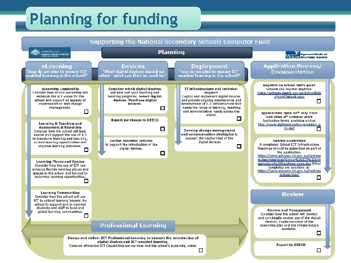 Planning for funding 