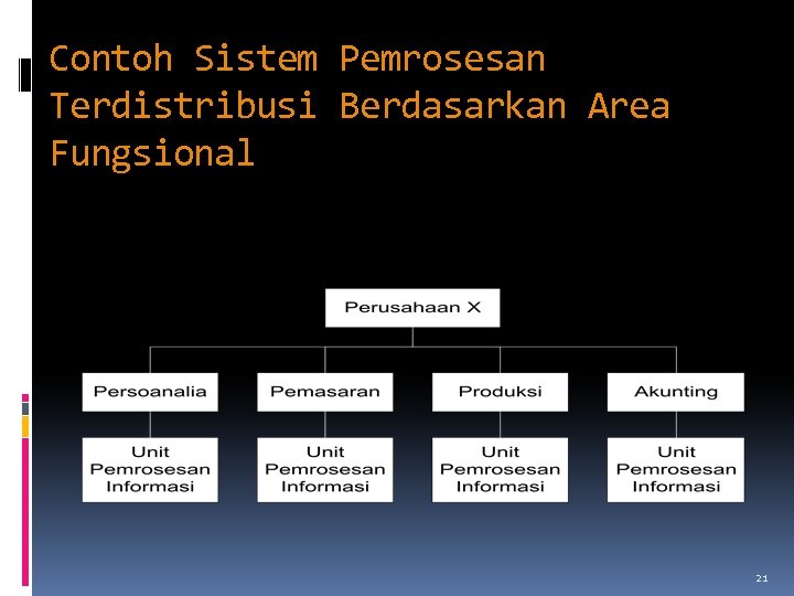 Contoh Sistem Pemrosesan Terdistribusi Berdasarkan Area Fungsional 21 