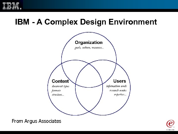 IBM - A Complex Design Environment From Argus Associates 