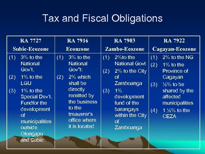 Tax and Fiscal Obligations RA 7727 Subic-Ecozone (1) (2) (3) 3% to the (1)
