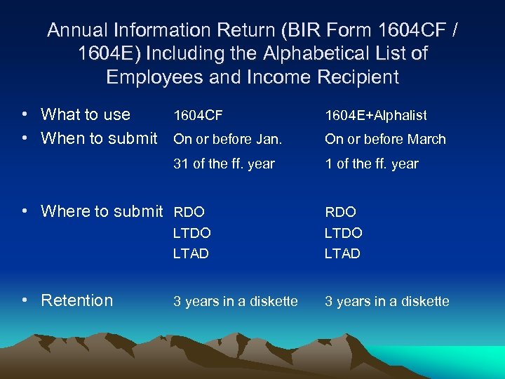 Annual Information Return (BIR Form 1604 CF / 1604 E) Including the Alphabetical List