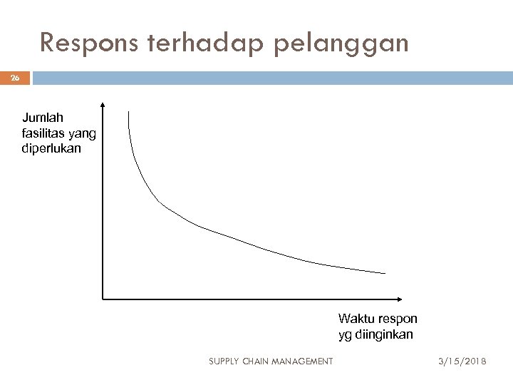 Respons terhadap pelanggan 26 Jumlah fasilitas yang diperlukan Waktu respon yg diinginkan SUPPLY CHAIN