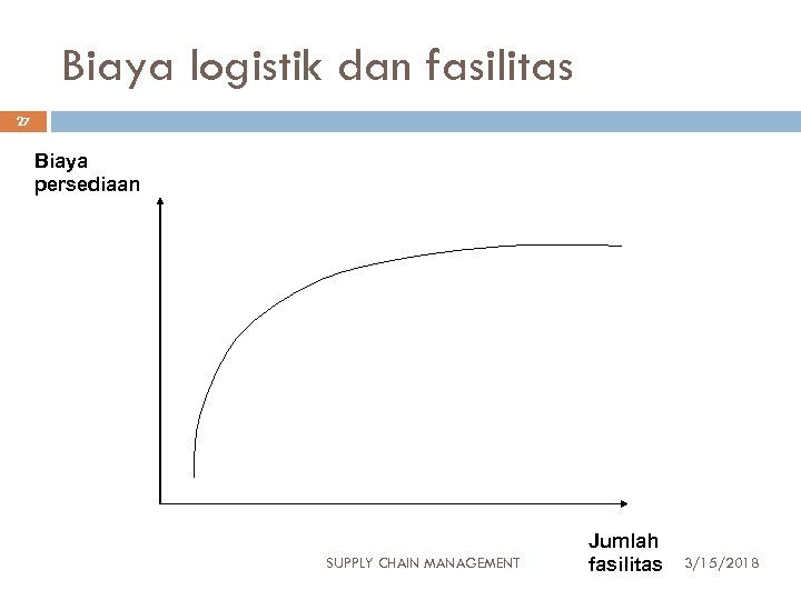 Biaya logistik dan fasilitas 27 Biaya persediaan SUPPLY CHAIN MANAGEMENT Jumlah fasilitas 3/15/2018 