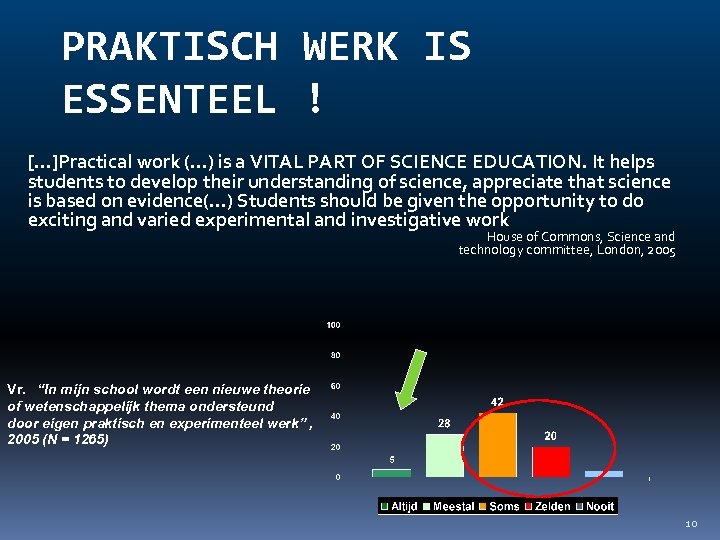 PRAKTISCH WERK IS ESSENTEEL ! […]Practical work (…) is a VITAL PART OF SCIENCE