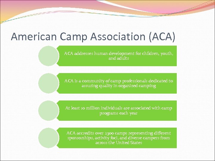 American Camp Association (ACA) ACA addresses human development for children, youth, and adults ACA