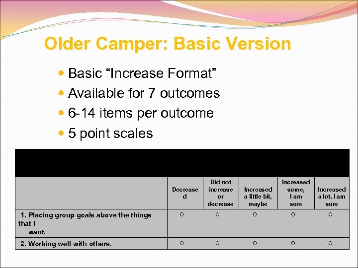 Older Camper: Basic Version Basic “Increase Format” Available for 7 outcomes 6 -14 items