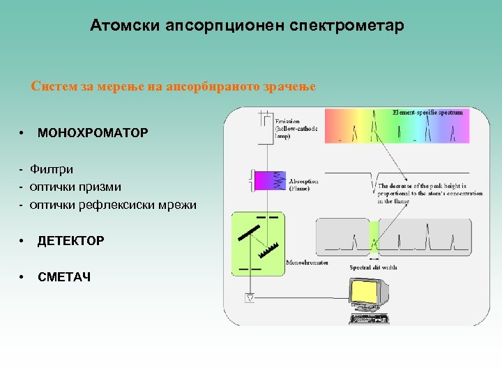 Атомски апсорпционен спектрометар Систем за мерење на апсорбираното зрачење • МОНОХРОМАТОР - Филтри -