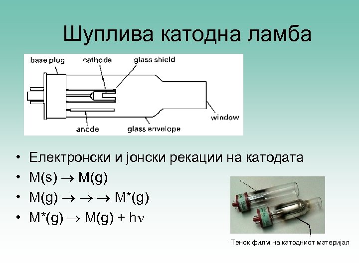 Шуплива катодна ламба • • Електронски и јонски рекации на катодата M(s) M(g) M*(g)