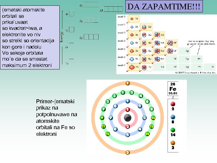 {ematski atomskite orbitali se prika`uvaat so kvadrat~iwa, a elektronite vo niv so strelki so