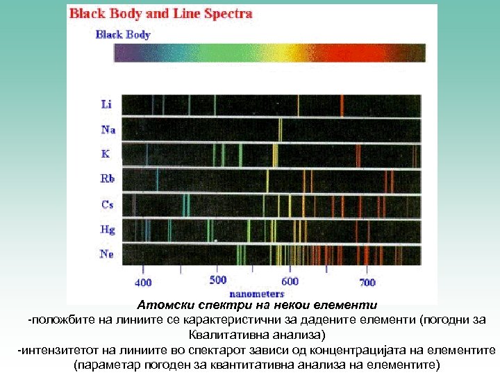 Атомски спектри на некои елементи -положбите на линиите се карактеристични за дадените елементи (погодни