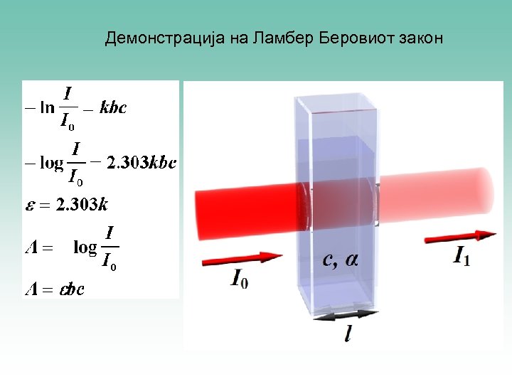 Демонстрација на Ламбер Беровиот закон 
