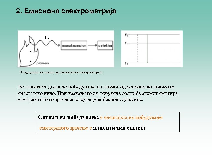 2. Емисиона спектрометрија hn Побудување во пламен кај емисионата спектрометрија Во пламенот доаѓа до