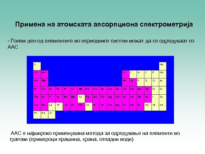 Примена на атомската апсорпциона спектрометрија - Голем дел од елементите во периодниот систем можат