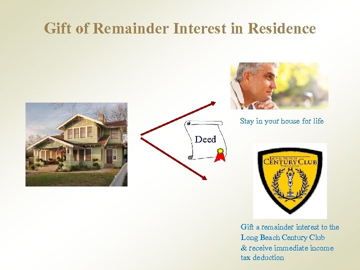 Gift of Remainder Interest in Residence Stay in your house for life Deed Gift