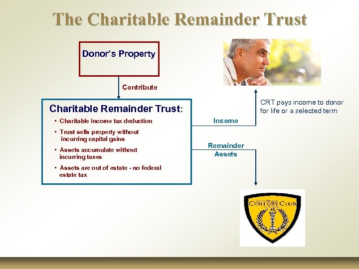 The Charitable Remainder Trust Donor’s Property Contribute CRT pays income to donor for life