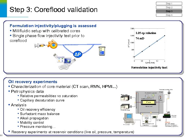 11 Step 3: Coreflood validation Step 2 Step 3 Step 4 Formulation injectivity/plugging is