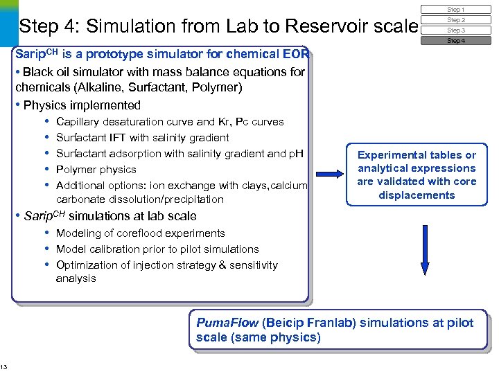 13 Step 1 Step 4: Simulation from Lab to Reservoir scale Step 2 Step