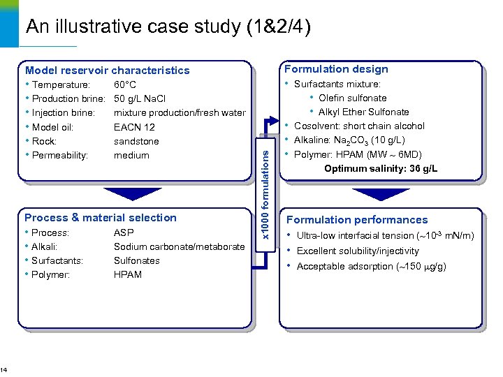 14 An illustrative case study (1&2/4) Formulation design • Temperature: • Production brine: •