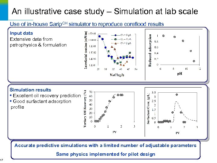 17 An illustrative case study – Simulation at lab scale Use of in-house Sarip.