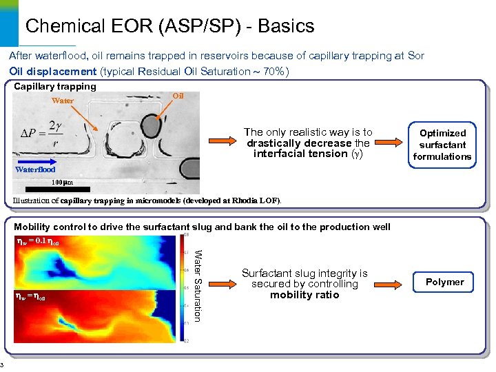 After waterflood, oil remains trapped in reservoirs because of capillary trapping at Sor Oil