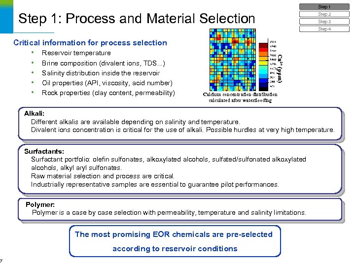 Step 1: Process and Material Selection Step 2 Step 3 Step 4 Critical information