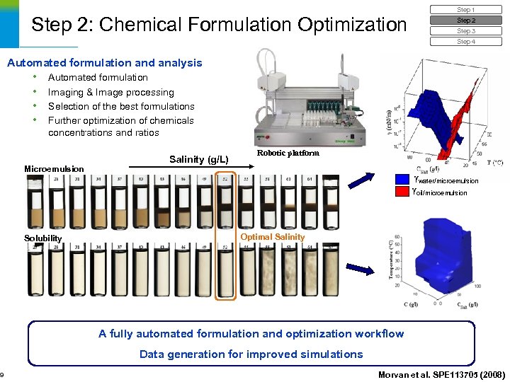 9 Step 2: Chemical Formulation Optimization Step 1 Step 2 Step 3 Step 4