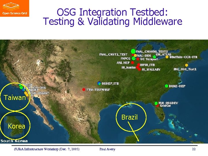 OSG Integration Testbed: Testing & Validating Middleware Taiwan Brazil Korea SURA Infrastructure Workshop (Dec.