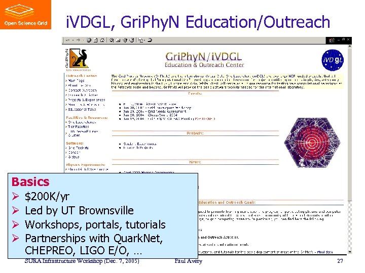 i. VDGL, Gri. Phy. N Education/Outreach Basics Ø Ø $200 K/yr Led by UT