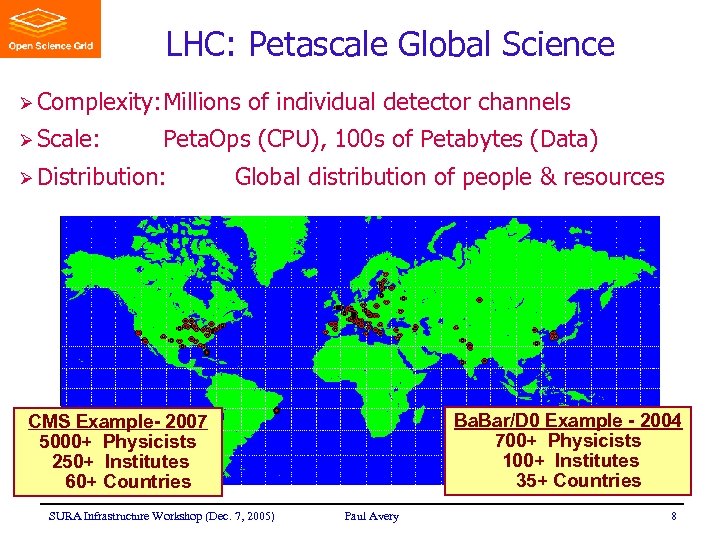 LHC: Petascale Global Science Ø Complexity: Millions Ø Scale: of individual detector channels Peta.