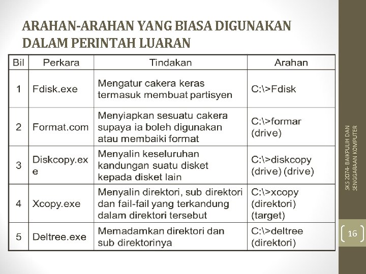 SKS 2074 - BAIKPULIH DAN SENGGARAAN KOMPUTER ARAHAN-ARAHAN YANG BIASA DIGUNAKAN DALAM PERINTAH LUARAN