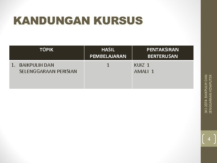 KANDUNGAN KURSUS 1. BAIKPULIH DAN SELENGGARAAN PERISIAN HASIL PEMBELAJARAN 1 PENTAKSIRAN BERTERUSAN KUIZ 1