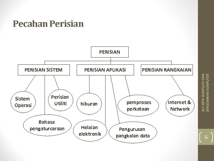 Pecahan Perisian PERISIAN Sistem Operasi Perisian Utiliti Bahasa pengaturcaraan PERISIAN APLIKASI hiburan Helaian elektronik