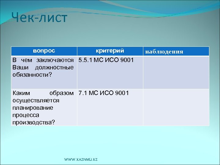 Чек-лист вопрос критерий В чем заключаются 5. 5. 1 МС ИСО 9001 Ваши должностные