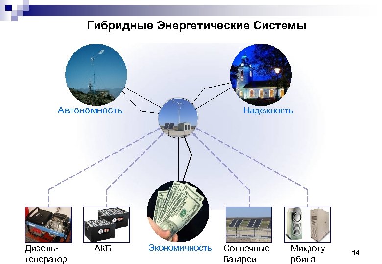 Гибридные Энергетические Системы Автономность Дизель генератор АКБ Надежность Экономичность Солнечные батареи Микроту рбина 14