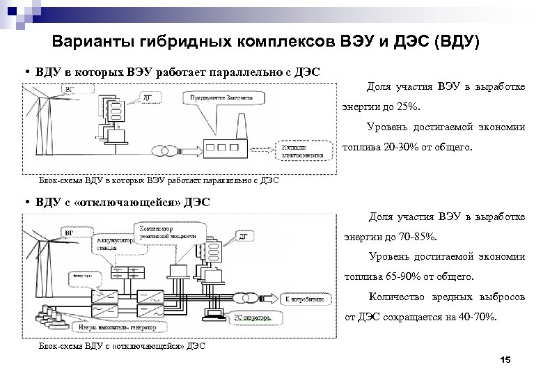 Презентация дизельные электростанции